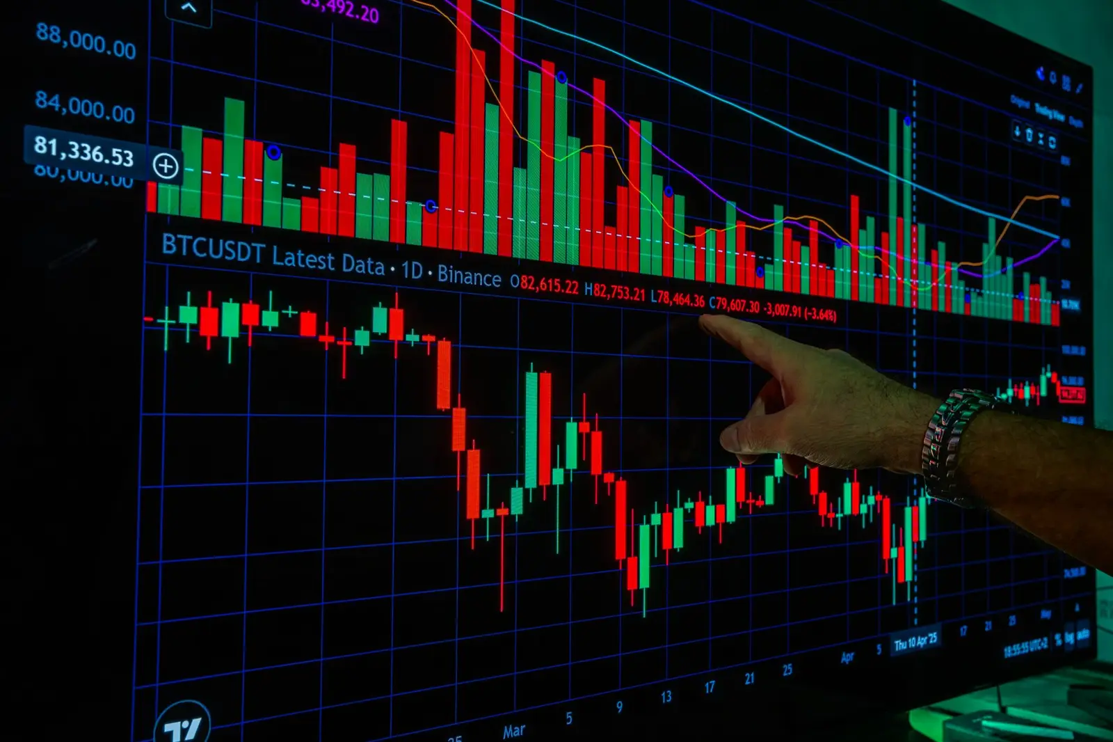 A close-up of a hand pointing at cryptocurrency charts on a monitor, indicating market analysis.