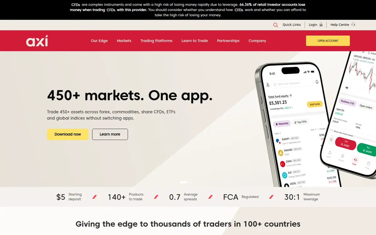 Screenshot of axi.com/uk taken 4 August 2026 showing the Axi homepage as published on that date
