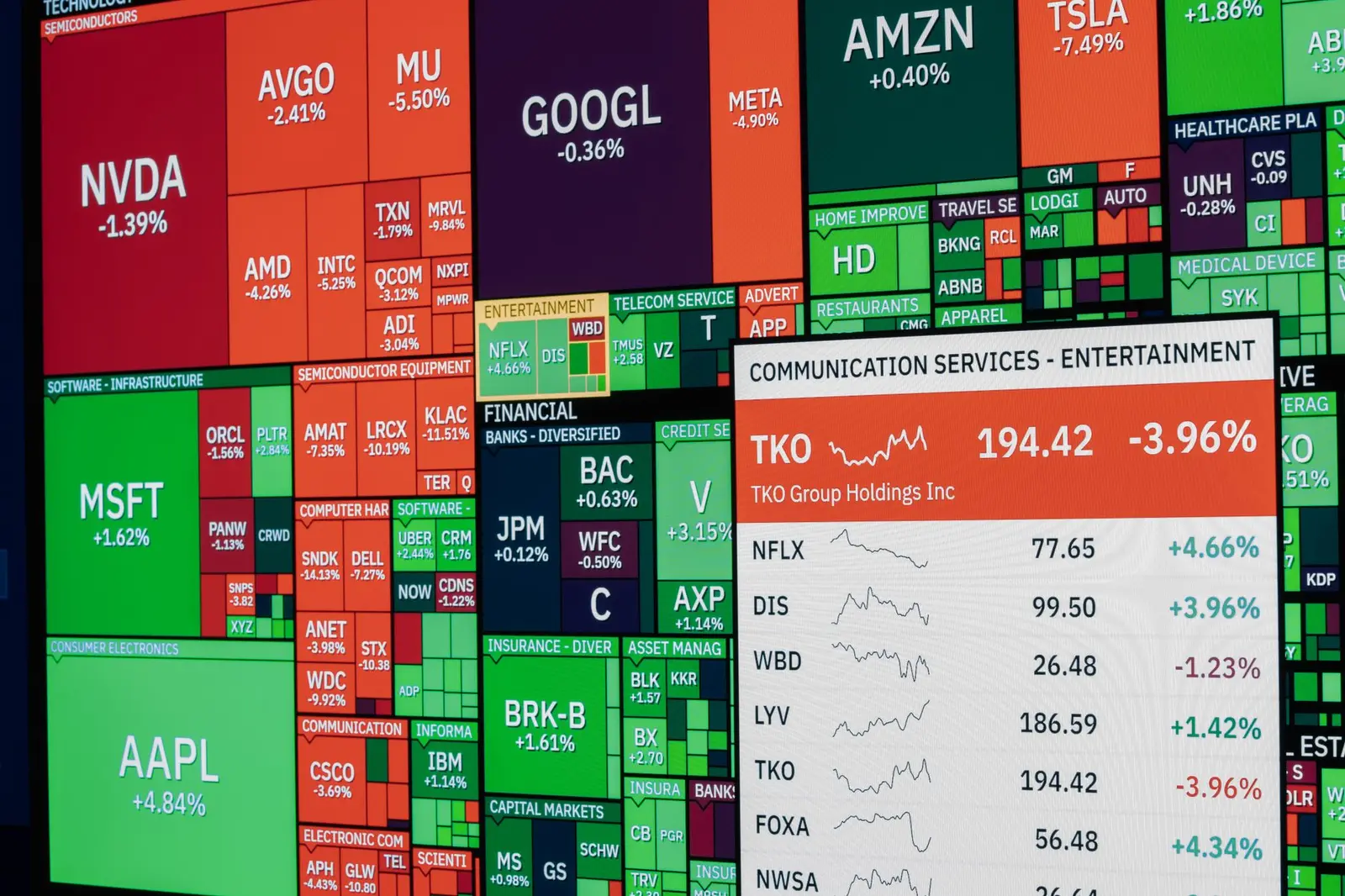 Colorful stock market board displaying various company stock performances and trends.